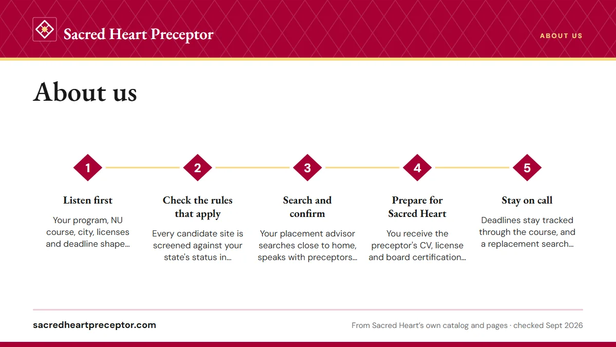 Numbered steps. How we work: 1 Listen first; 2 Check the rules that apply; 3 Search and confirm; 4 Prepare for Sacred Heart; 5 Stay on call.