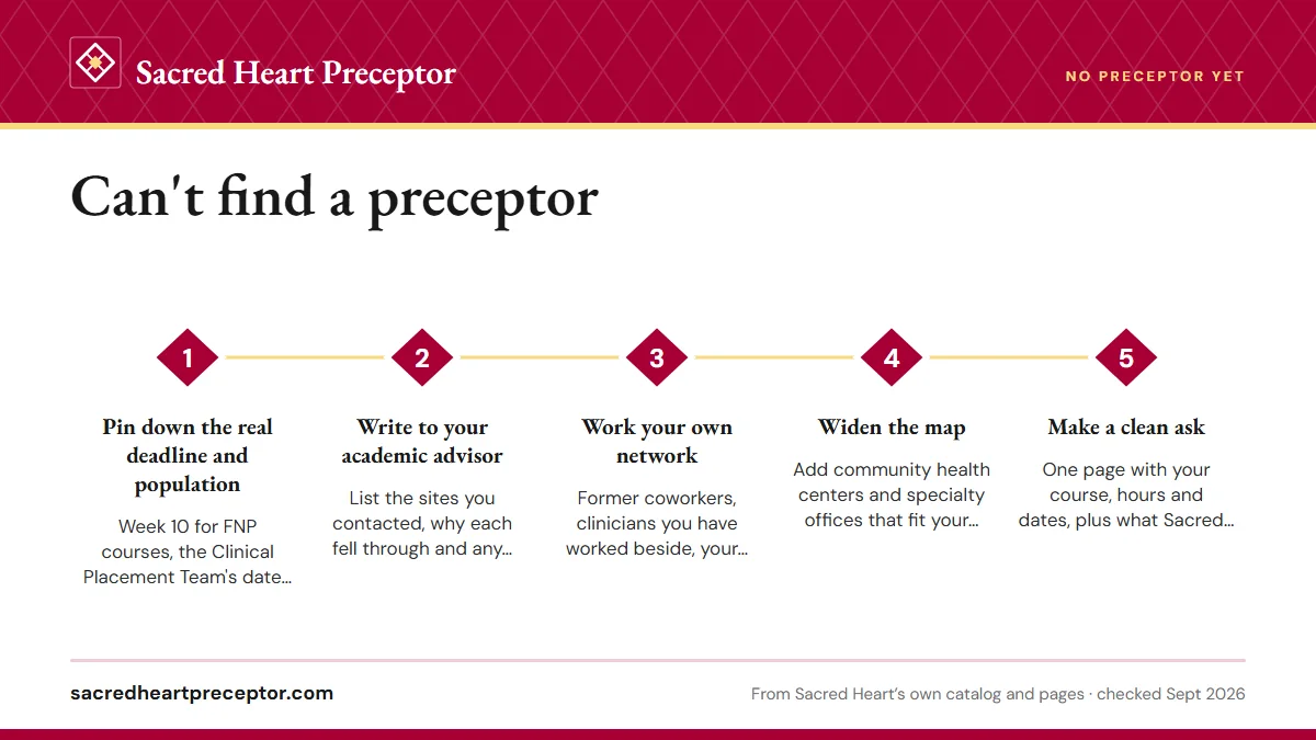 Numbered steps. What to do this week: 1 Pin down the real deadline and population; 2 Write to your academic advisor; 3 Work your own network; 4 Widen the map; 5 Make a clean ask.