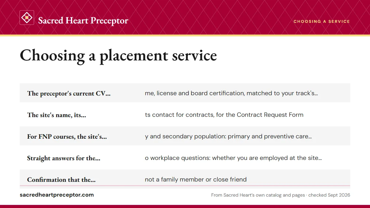 It prepares approval-ready details: The preceptor's current CV or resume, license and board cert; The site's name, its address and its contact for contracts, ; For FNP courses, the site's primary and secondary population; Straight answers for the form's two workplace questions: whe.
