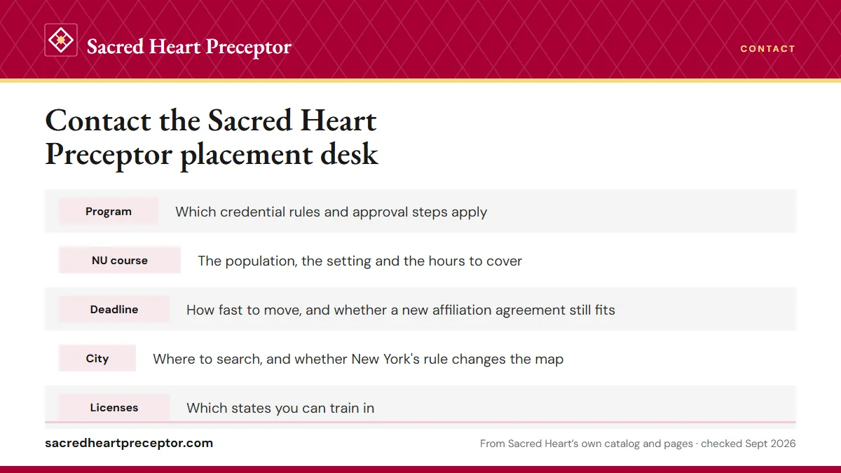 Table. What your placement advisor reads in each detail: Program, Which credential rules and approval steps apply; NU course, The population, the setting and the hours to cover; Deadline, How fast to move, and whether a new affiliation agreement still fits; City, Where to search, and whether New Yor