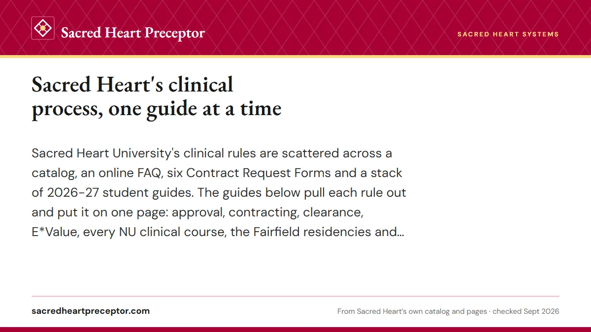 Sacred Heart's clinical process, one guide at a time. Sacred Heart University's clinical rules are scattered across a catalog, an online FAQ, six Contract Request Forms and a stack of 2026-27 student guides. The gu