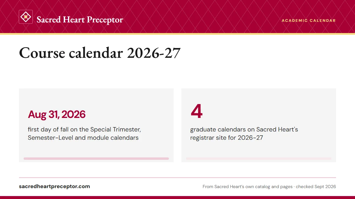 Course calendar 2026-27. Aug 31, 2026: first day of fall on the Special Trimester, Semester-Level and module calendars; 4: graduate calendars on Sacred Heart's registrar site for 2026-27.