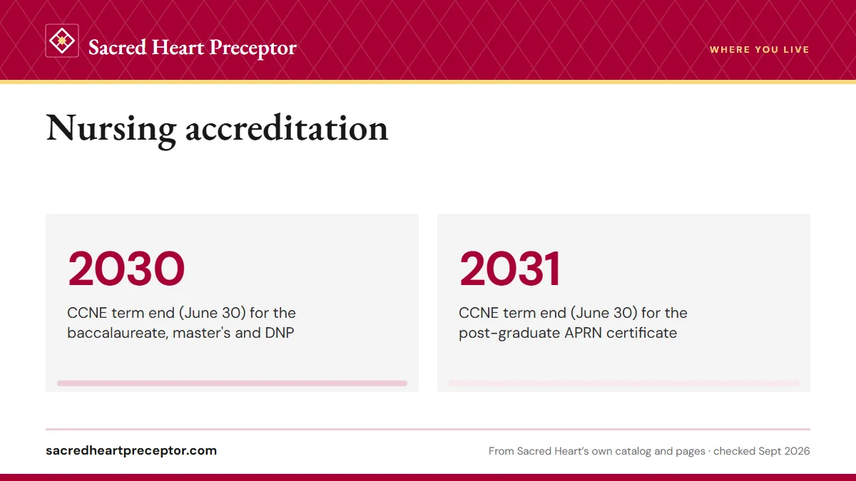 Nursing accreditation. 2030: CCNE term end (June 30) for the baccalaureate, master's and DNP; 2031: CCNE term end (June 30) for the post-graduate APRN certificate.