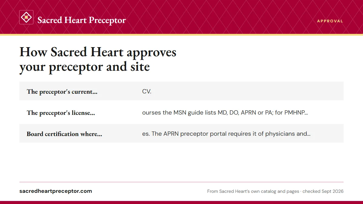 What the NP clinical coordinator receives: The preceptor's current resume or CV.; The preceptor's license. For FNP courses the MSN guide lists; Board certification where it applies. The APRN preceptor por.
